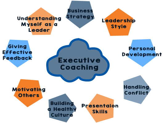 Executive Coaching in Denver, Colorado | Todd Ordal, Applied Strategy